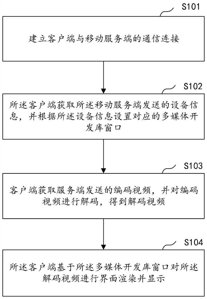 Screen projection method and device, computer equipment and storage medium