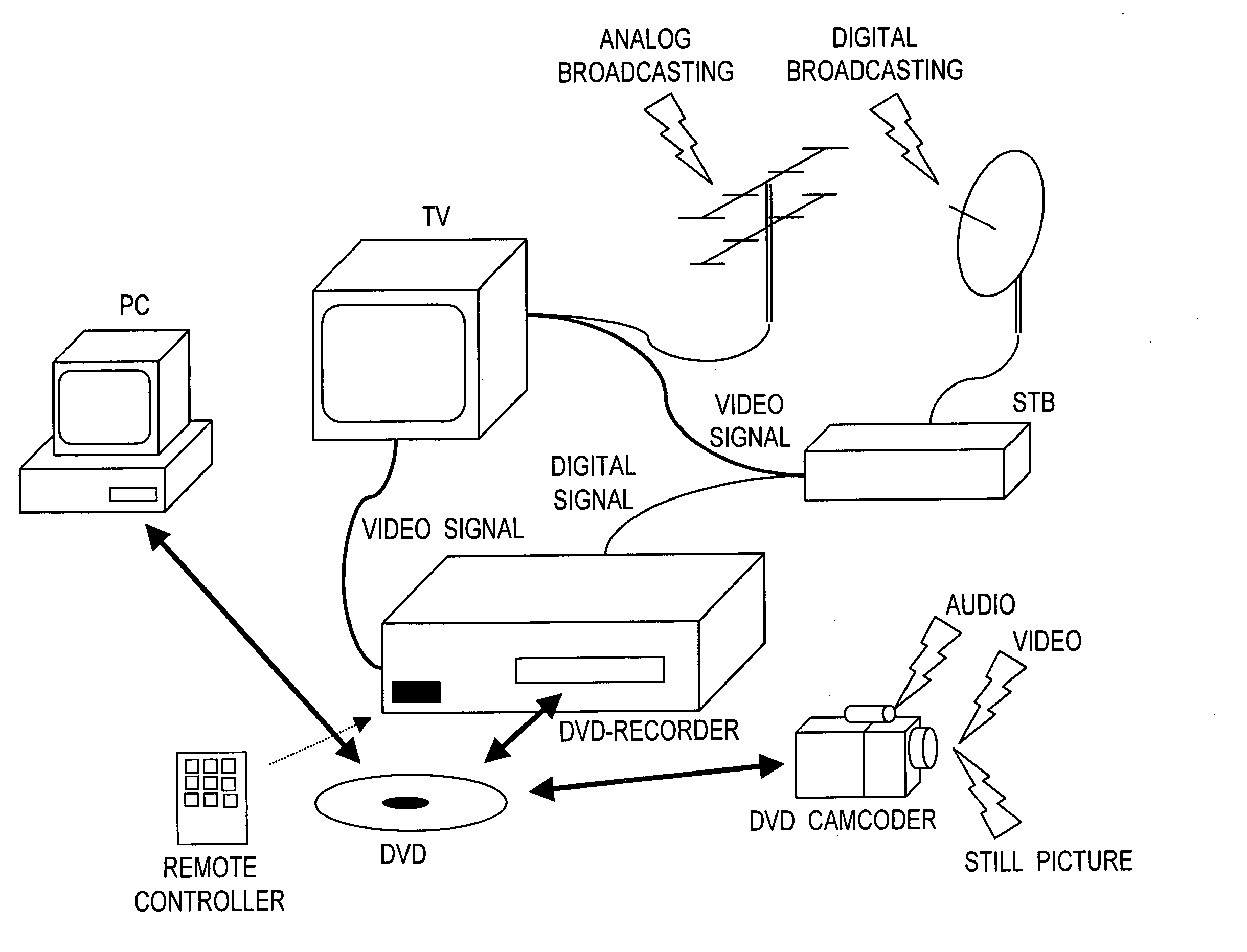 Method and an apparatus for stream conversion, a method and an apparatus for data recording, and data recording medium