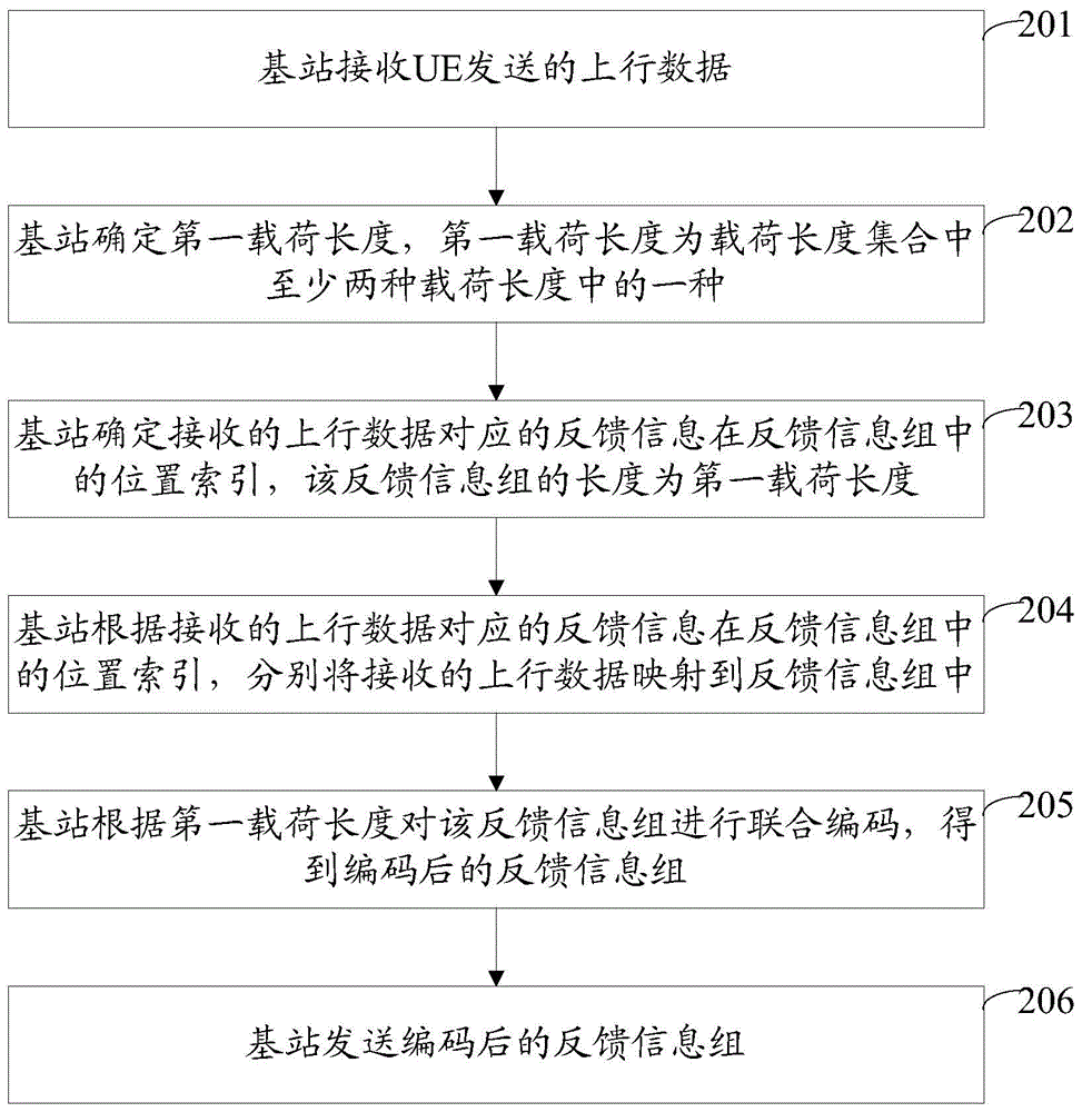 Method and device for sending and receiving feedback information