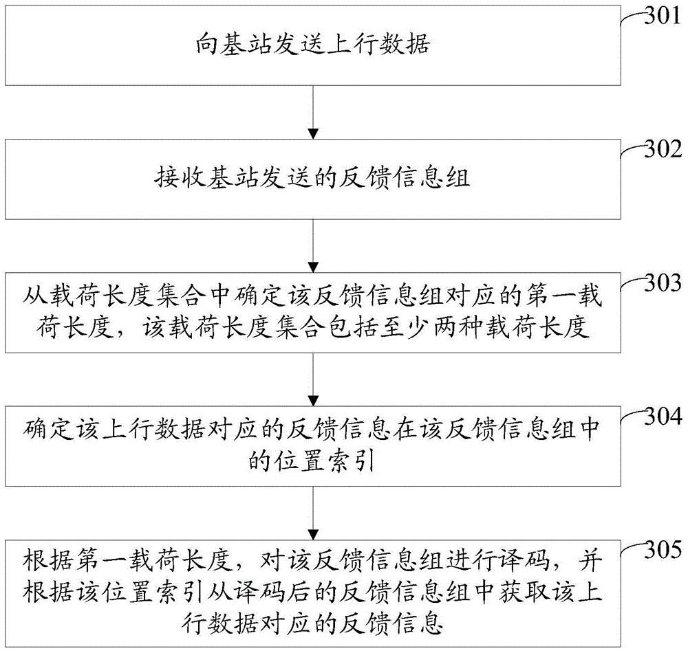 Method and device for sending and receiving feedback information