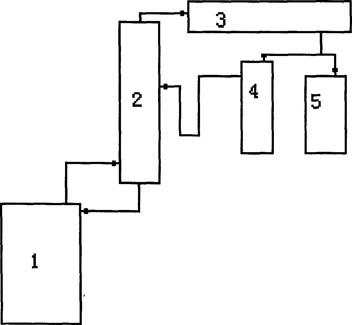 Clean production method for dioctyl phthalate