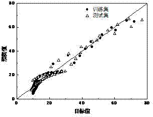 Method for determining explosion limit of multicomponent mixed gas