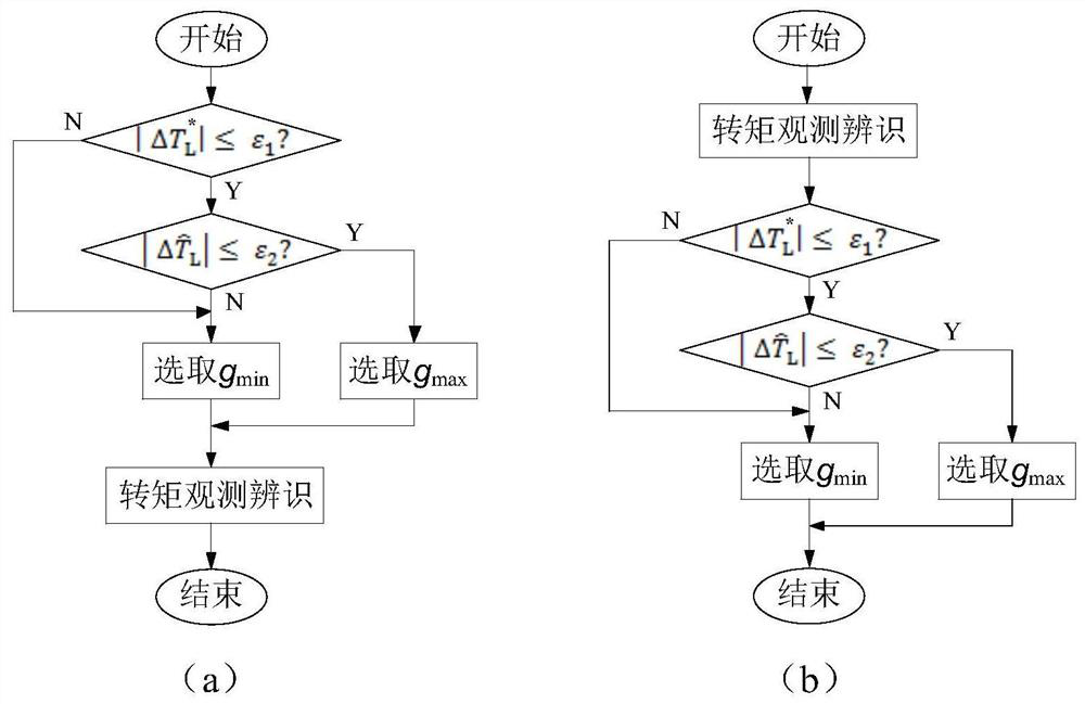 Drive control system of permanent magnet synchronous motor of numerically-controlled machine tool