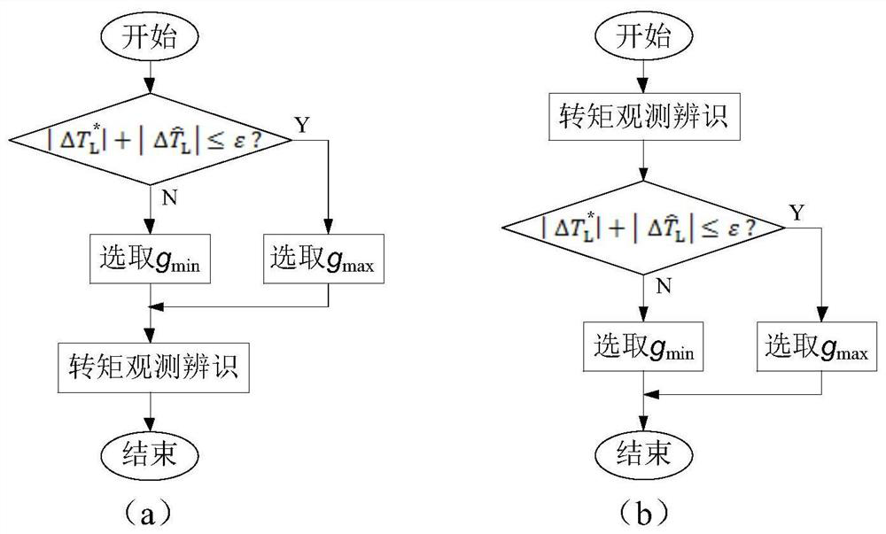 Drive control system of permanent magnet synchronous motor of numerically-controlled machine tool