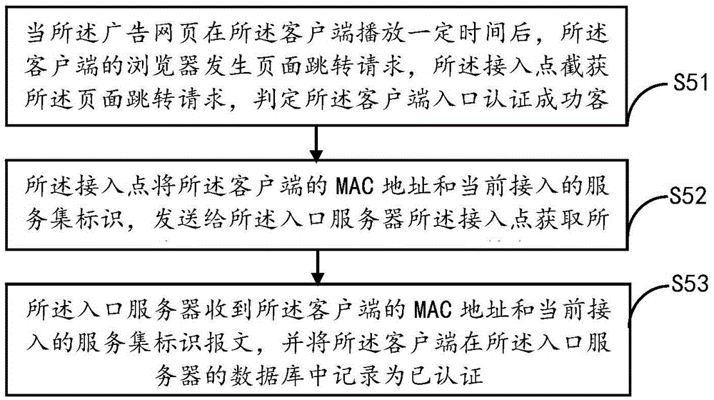 Wireless network authentication method and system