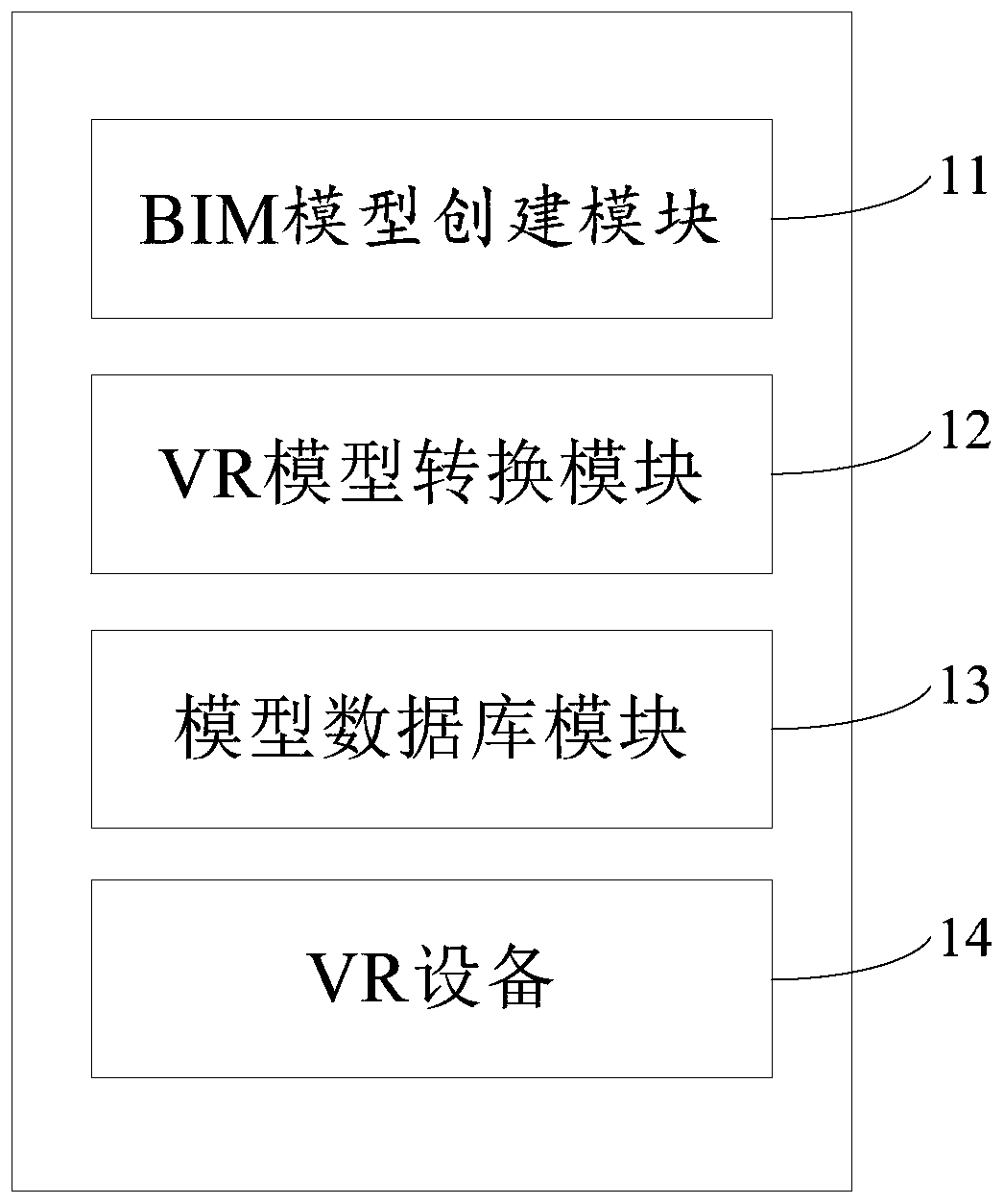 Building construction safety disclosure method and system and BIM + VR management platform