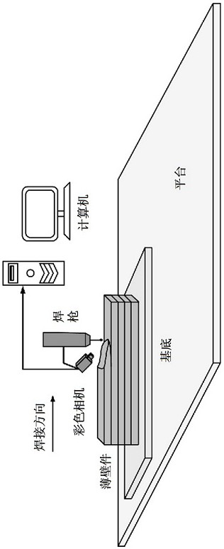 Prediction method for quantitative deviation of additive manufacturing cladding layer