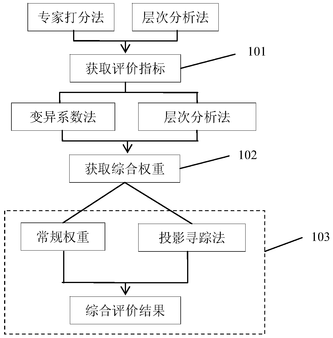 A Quality Evaluation and Prediction Method of Tunnel Smooth Blasting