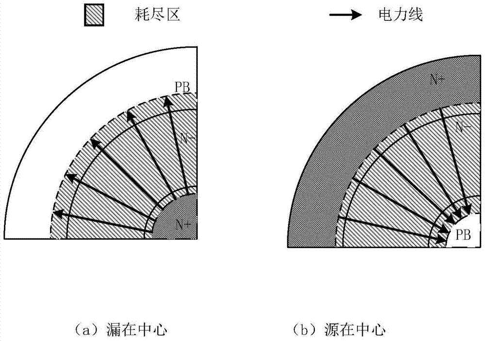 A silicon-based thin epitaxial single-resurf level-shift structure