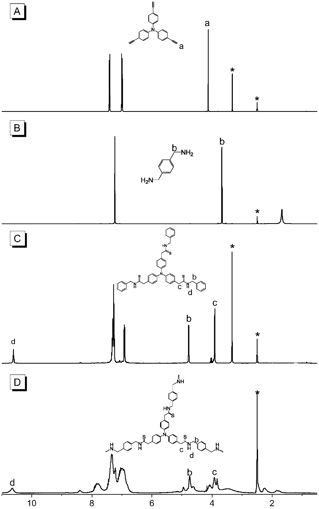 Hyperbranched polythioamide compound as well as preparation method and application thereof