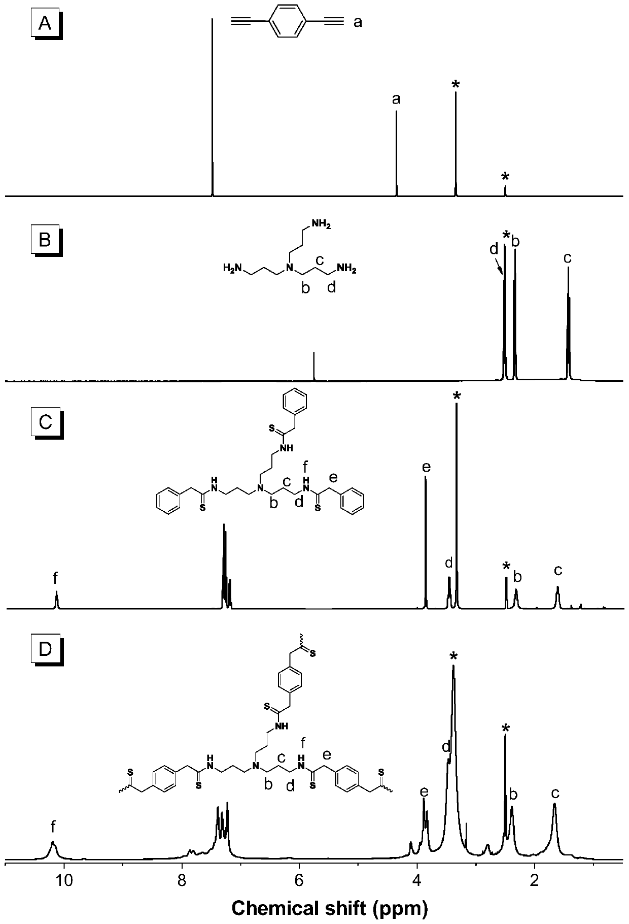 Hyperbranched polythioamide compound as well as preparation method and application thereof