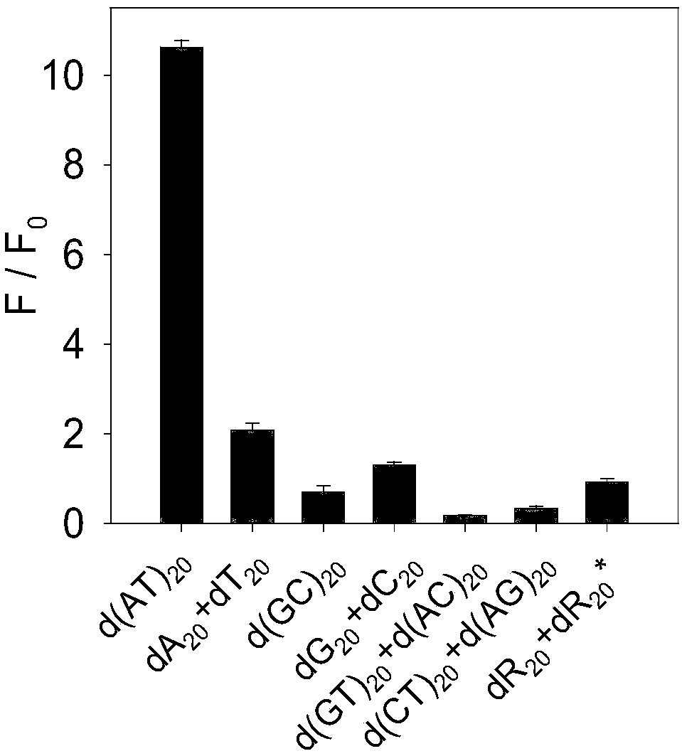 A kind of rapid detection method of cyanide ion