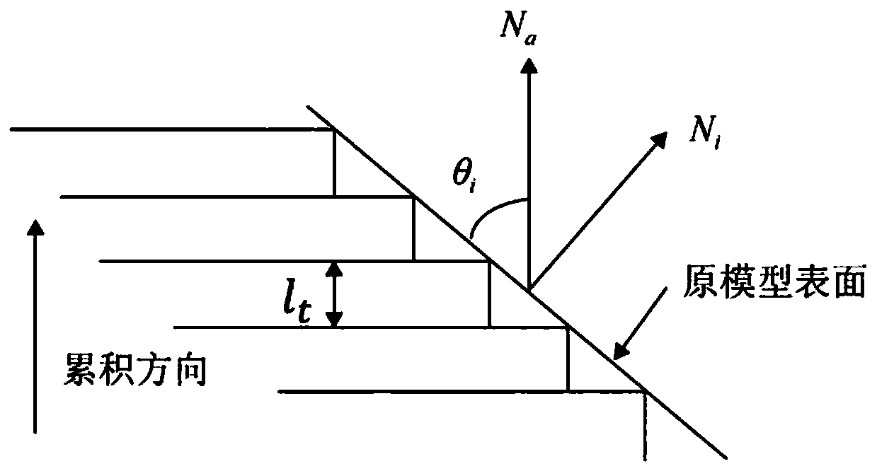 Automatic modeling and adaptive layering method for three-dimensional defect model