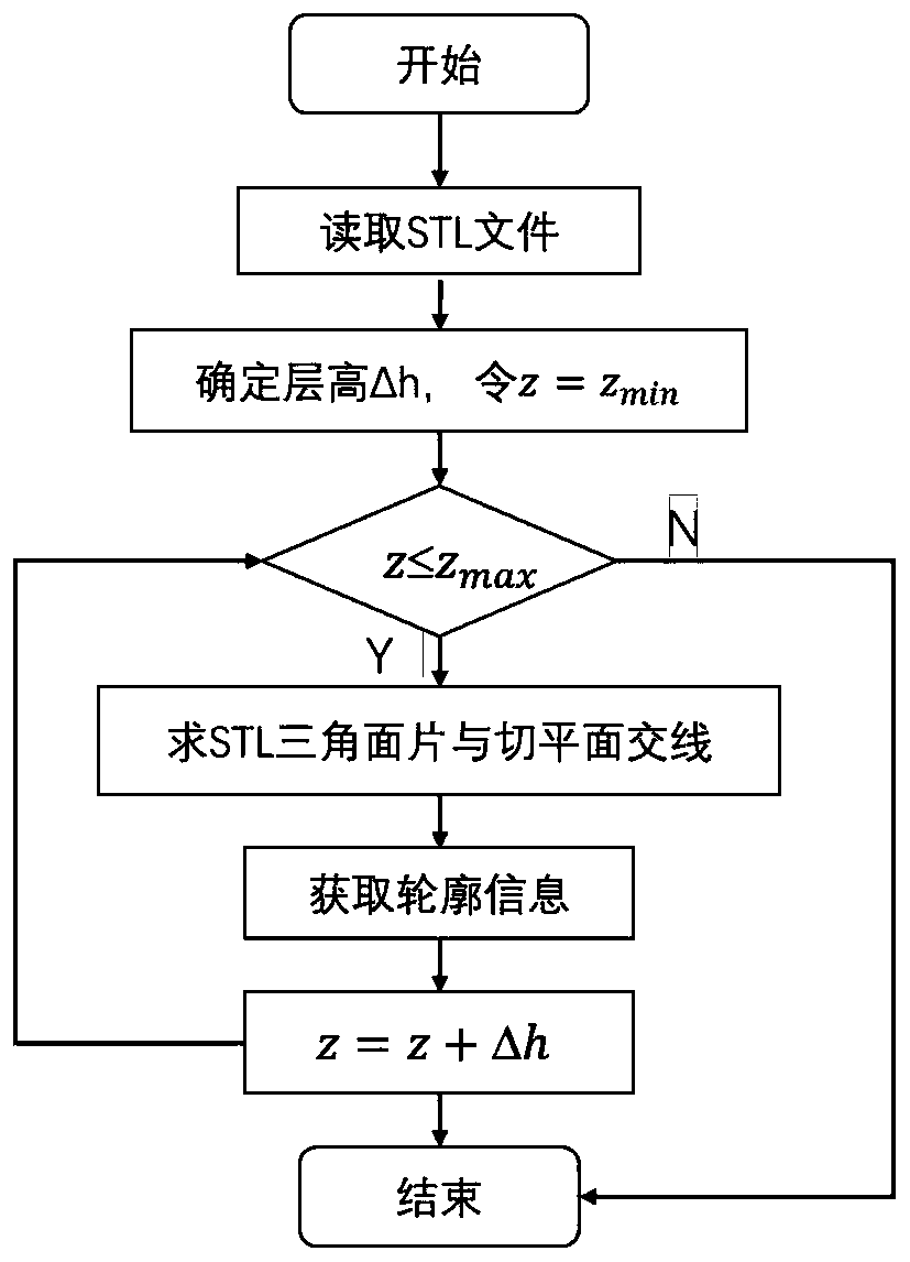 Automatic modeling and adaptive layering method for three-dimensional defect model