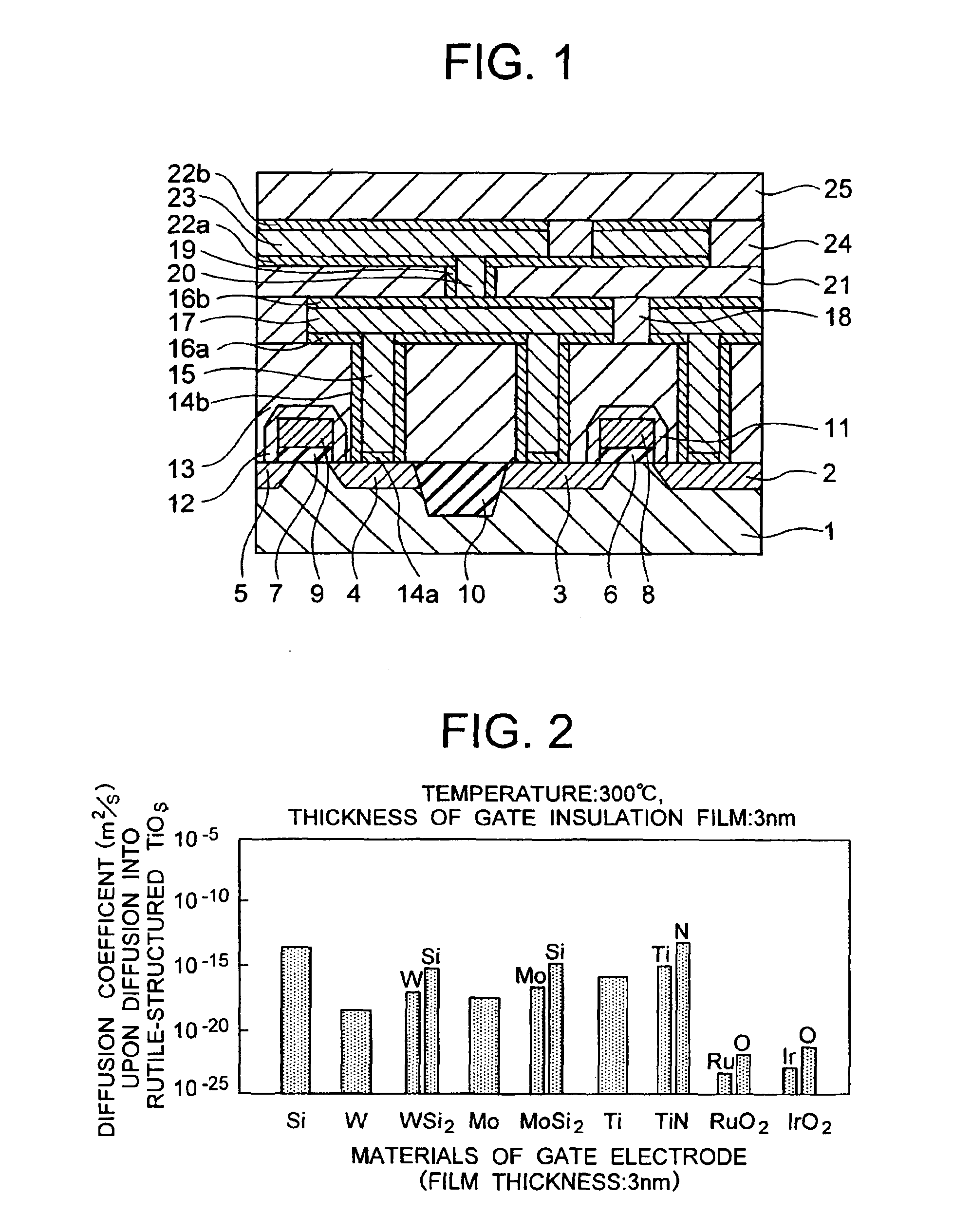 Semiconductor device and method of manufacturing the same