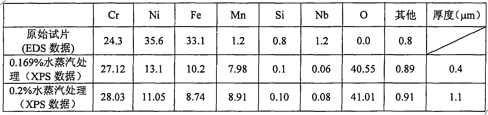 Method for processing high-temperature alloy furnace tube