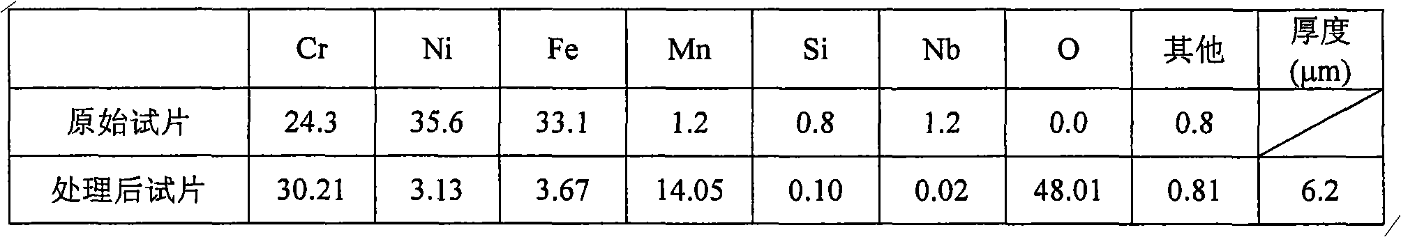 Method for processing high-temperature alloy furnace tube