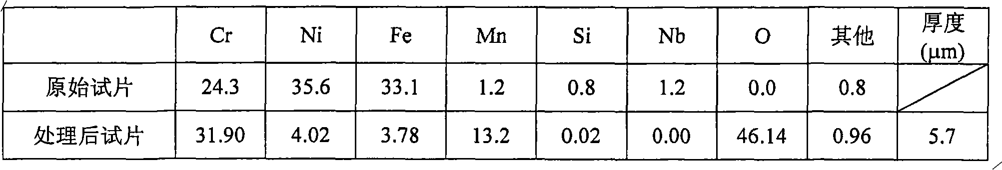 Method for processing high-temperature alloy furnace tube