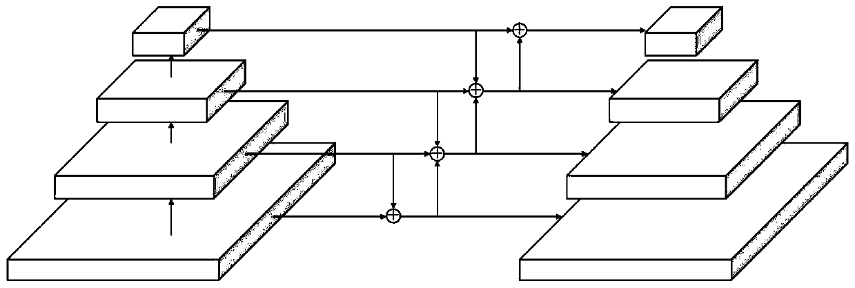 Feature enhanced target detection method based on feature pyramid network