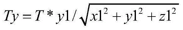 The temperature control method of the diamond six-sided top press