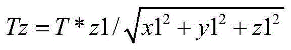 The temperature control method of the diamond six-sided top press