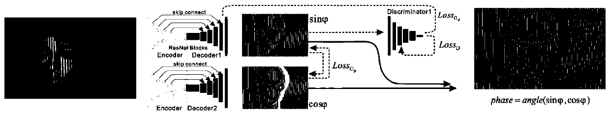 Real-time single-frame phase extraction method