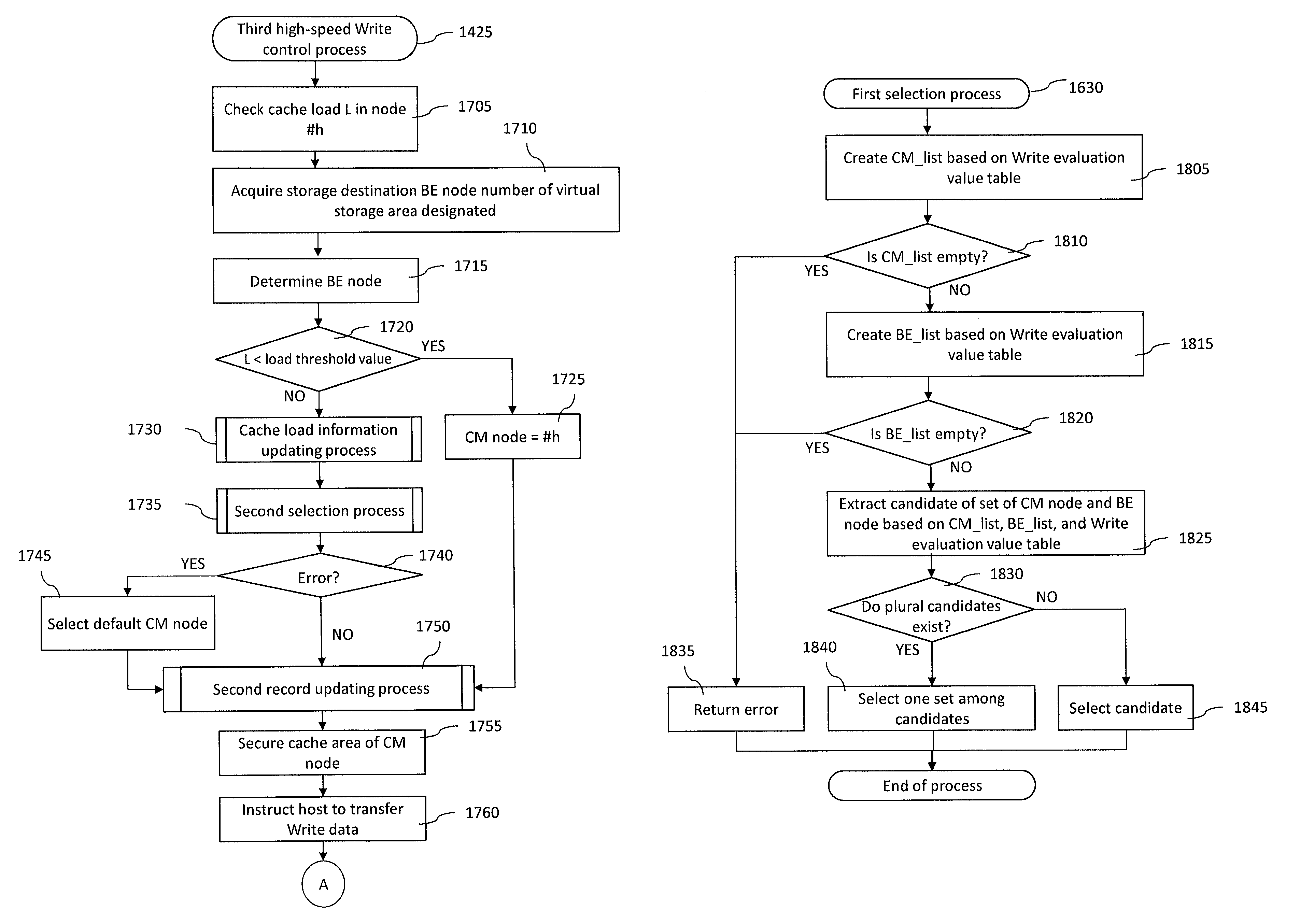 Storage system and storage system control method