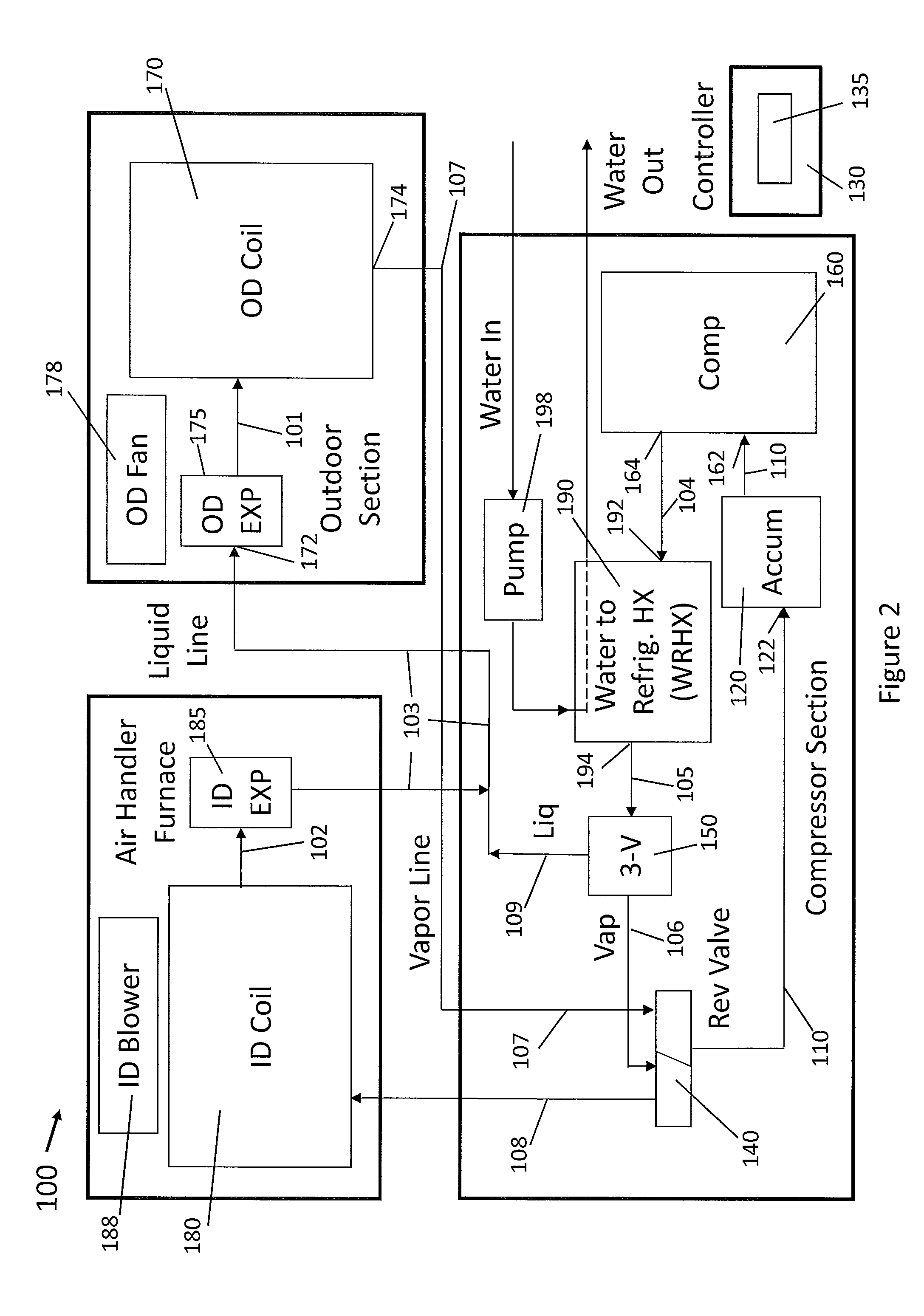 Refrigerant charge management in a heat pump water heater