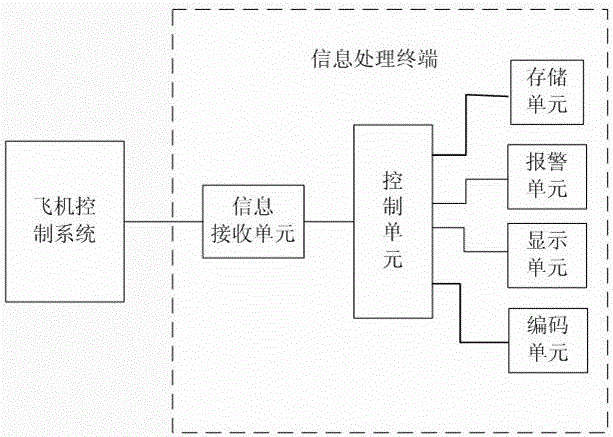 A civil aviation pilot flight behavior monitoring system and monitoring method