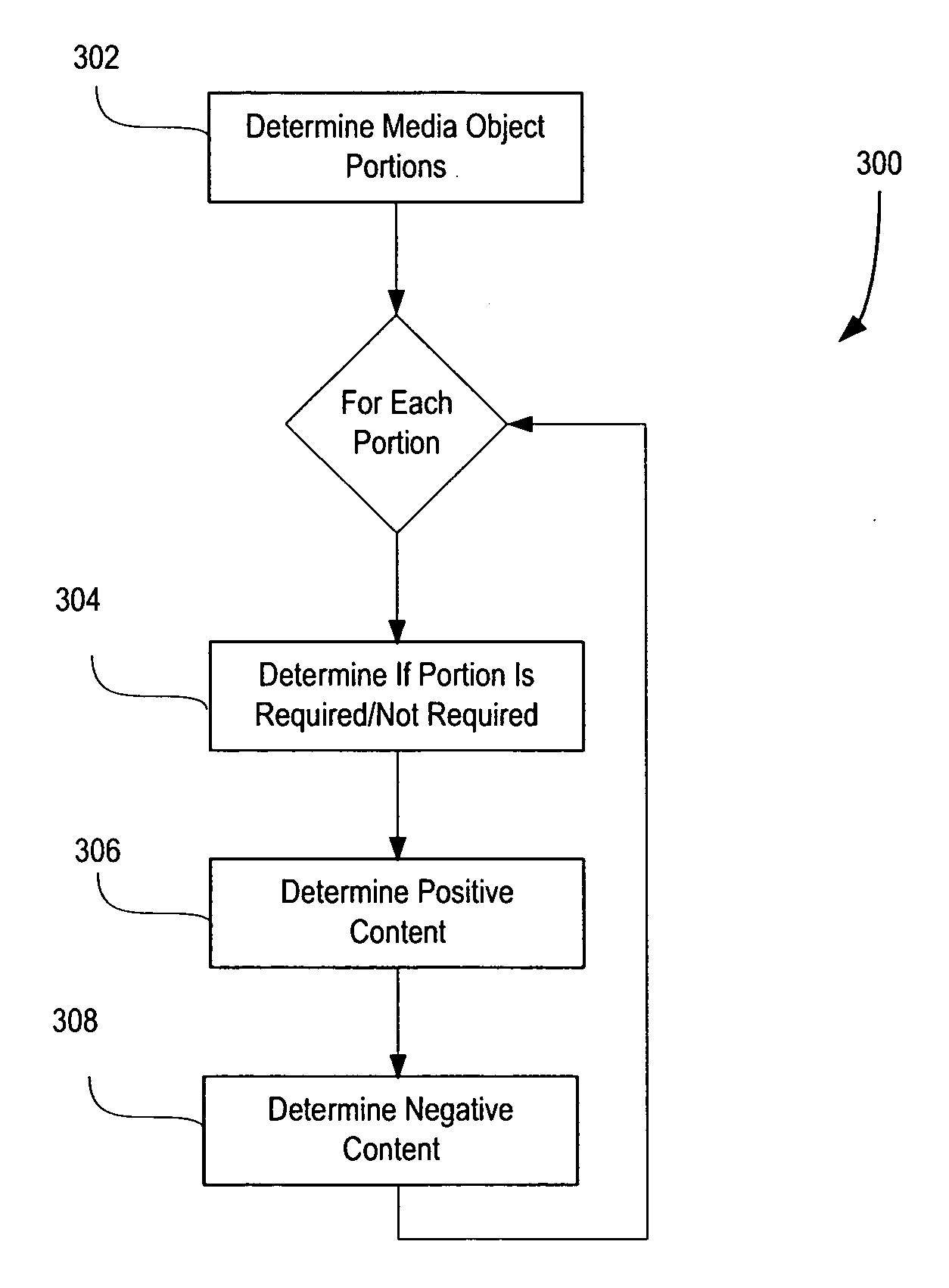 System for creating media objects including advertisements