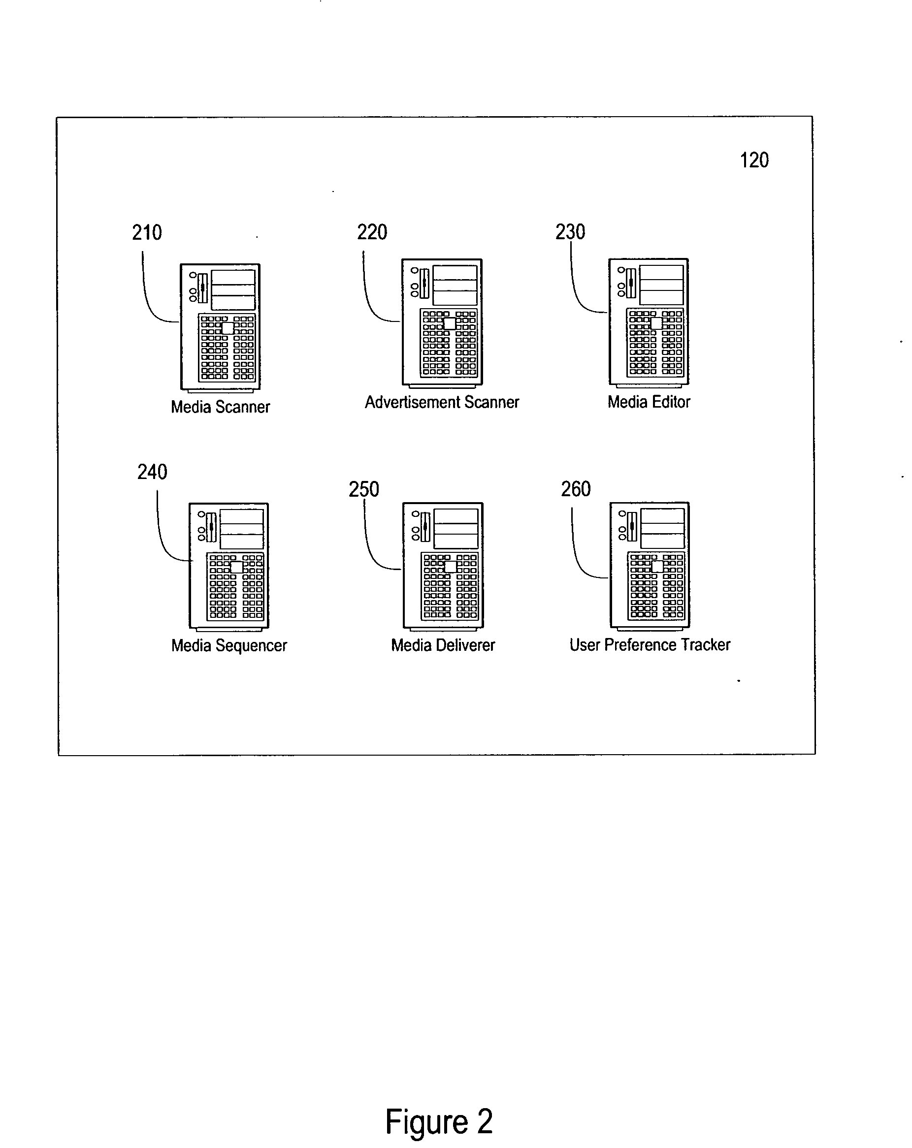 System for creating media objects including advertisements