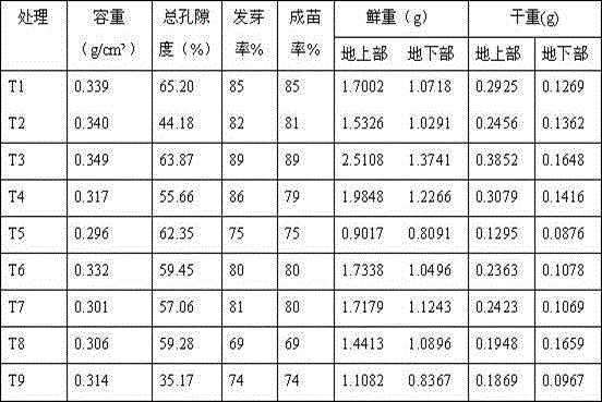 Special matrix for watermelon seedling culture