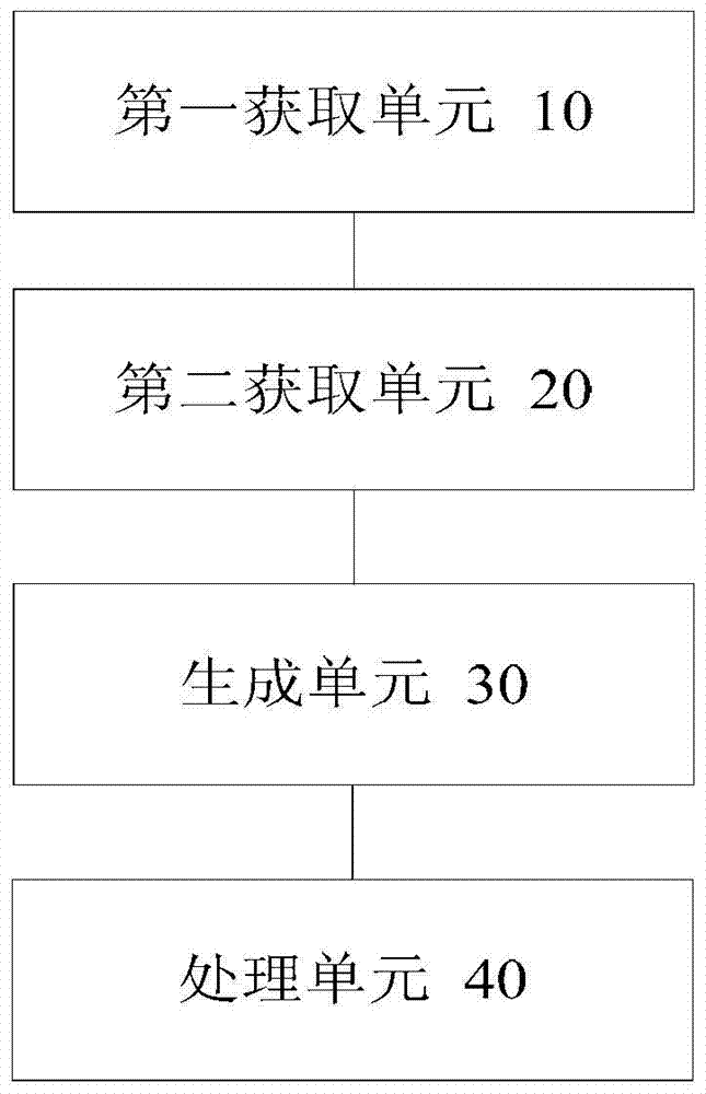 Data multi-dimensional query method and apparatus