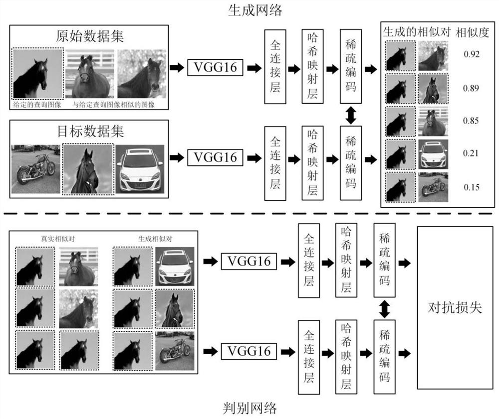 Transfer Retrieval Method Based on Semi-Supervised Adversarial Generative Networks