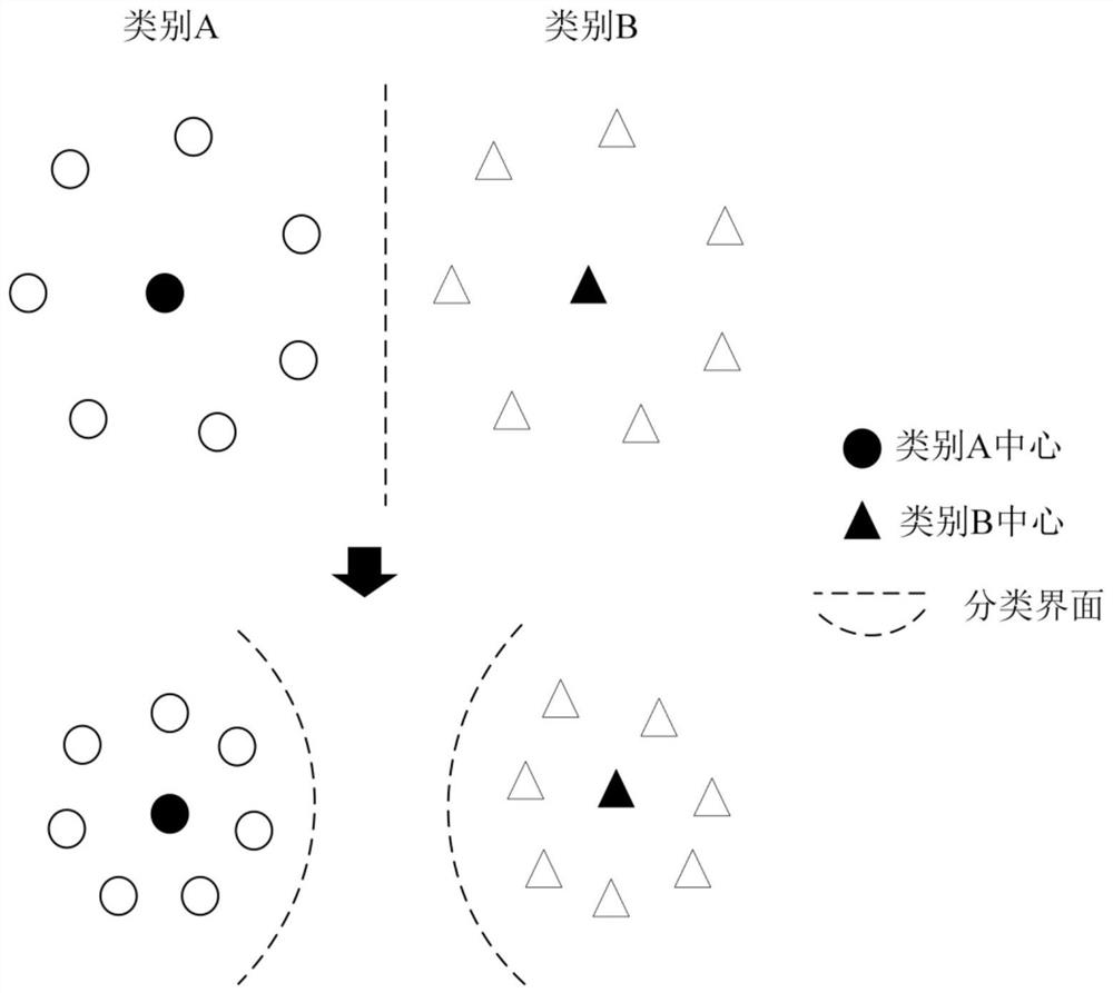 Transfer Retrieval Method Based on Semi-Supervised Adversarial Generative Networks