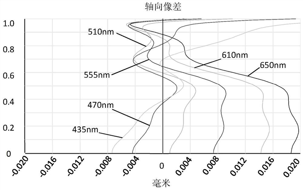 Camera Optical Lens