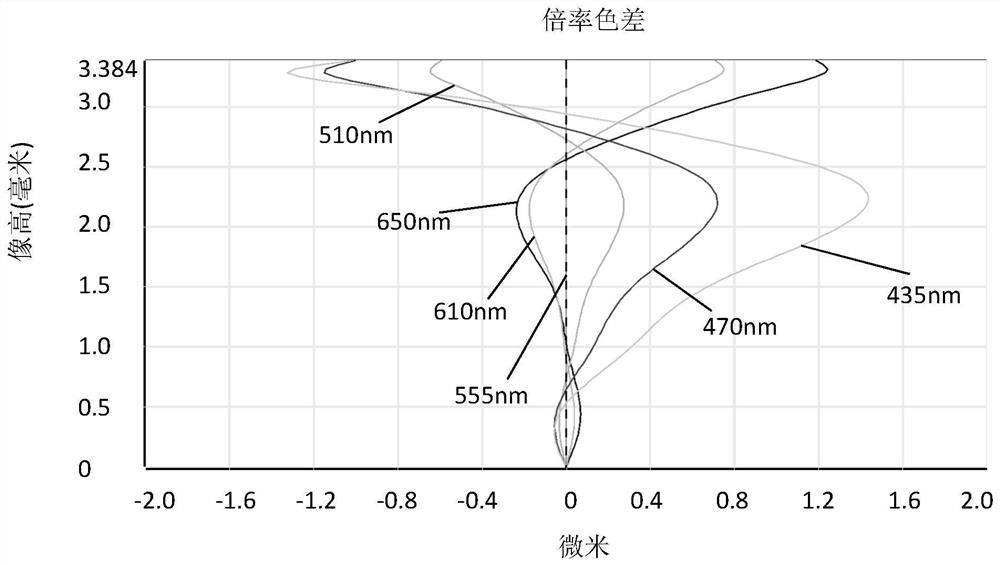 Camera Optical Lens