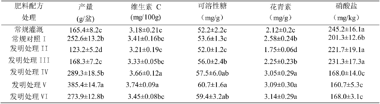 Water-soluble fertilizer for purple leaf lettuce