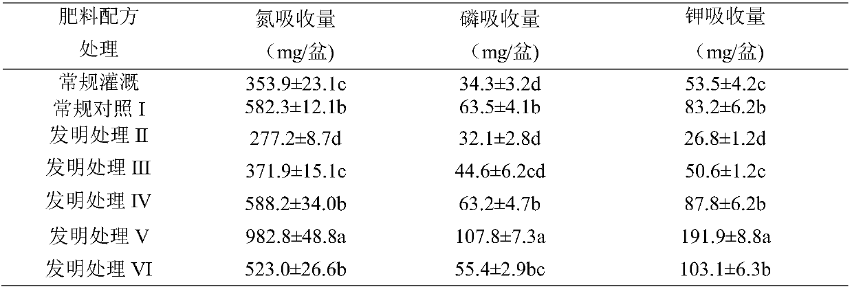 Water-soluble fertilizer for purple leaf lettuce