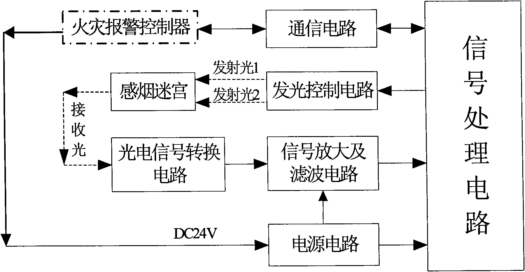 Obscuration-forward scatter composite spot-type photoelectric smoke fire detector and detection method thereof