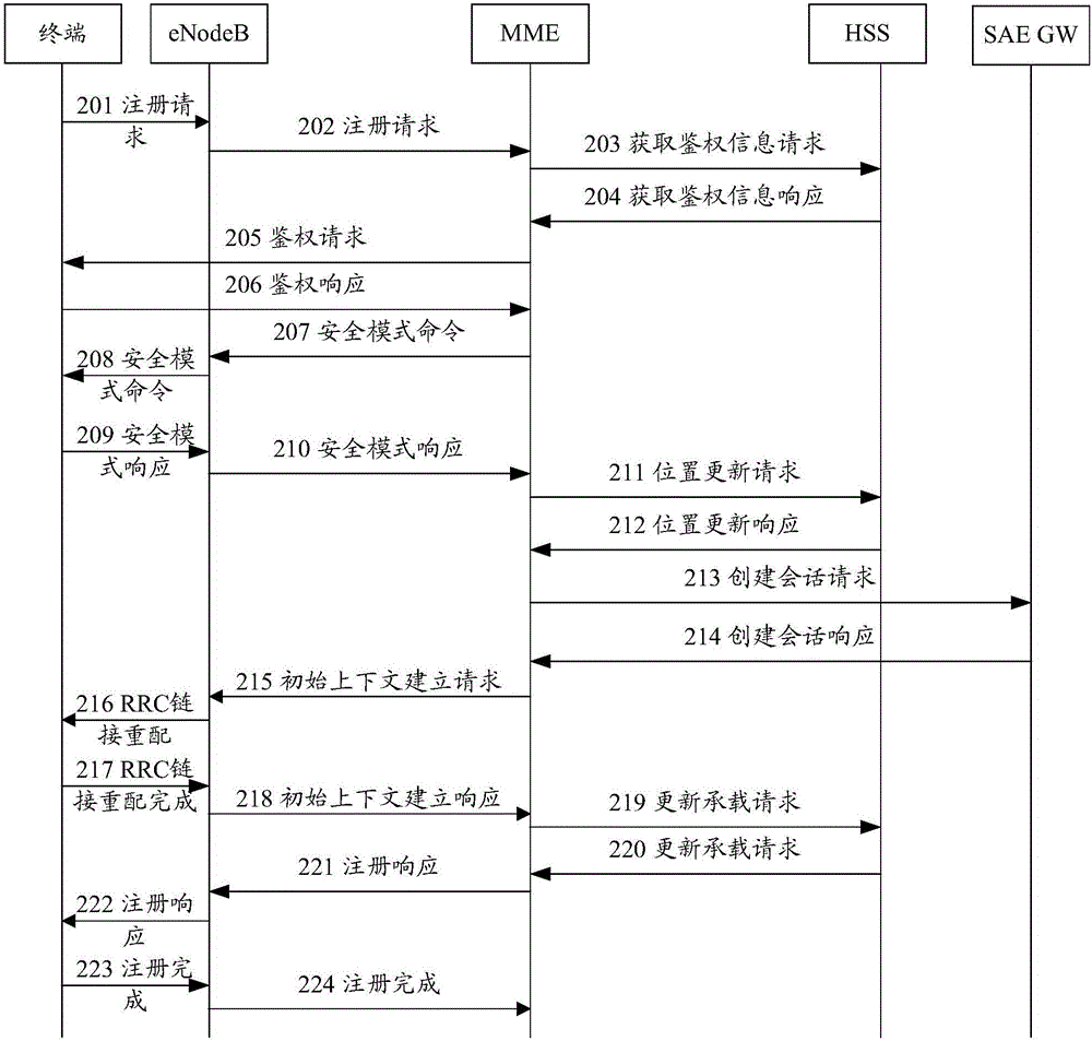 An access point and terminal access method