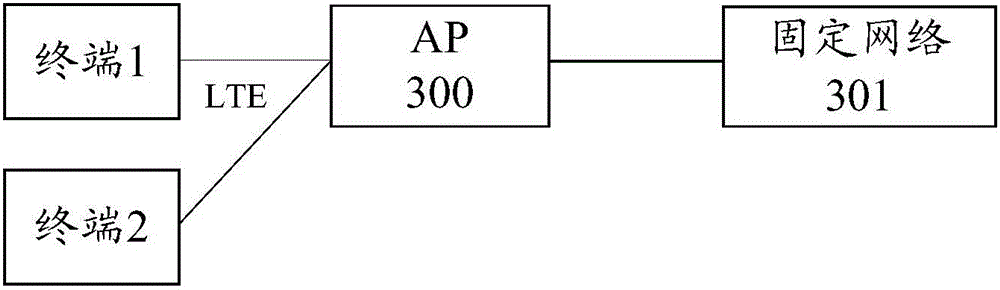 An access point and terminal access method