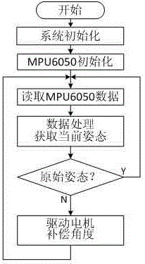 Image stabilizing method and compound image stabilizing system based on mechanical image stabilizing and electronic image stabilizing