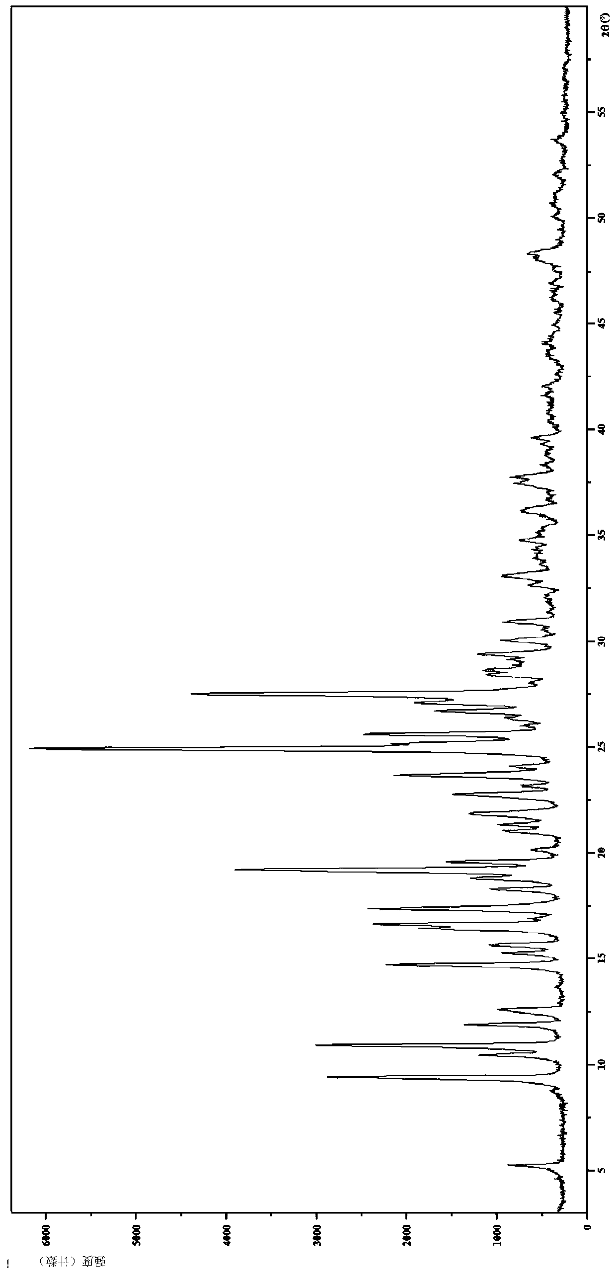 Salt of benzoylaminopyridine derivative and application thereof in medicines