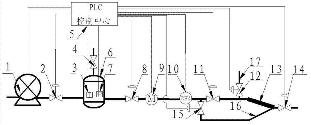 Method and system for gas pipeline leakage detection and positioning