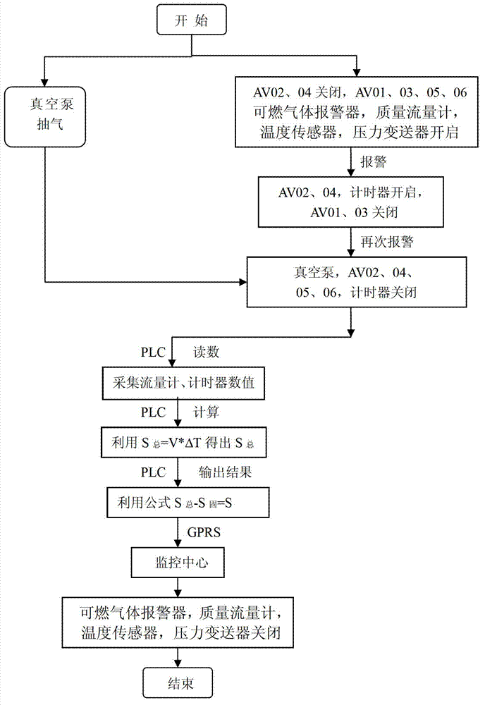 Method and system for gas pipeline leakage detection and positioning