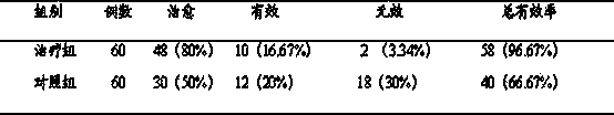 Application of andrographolide