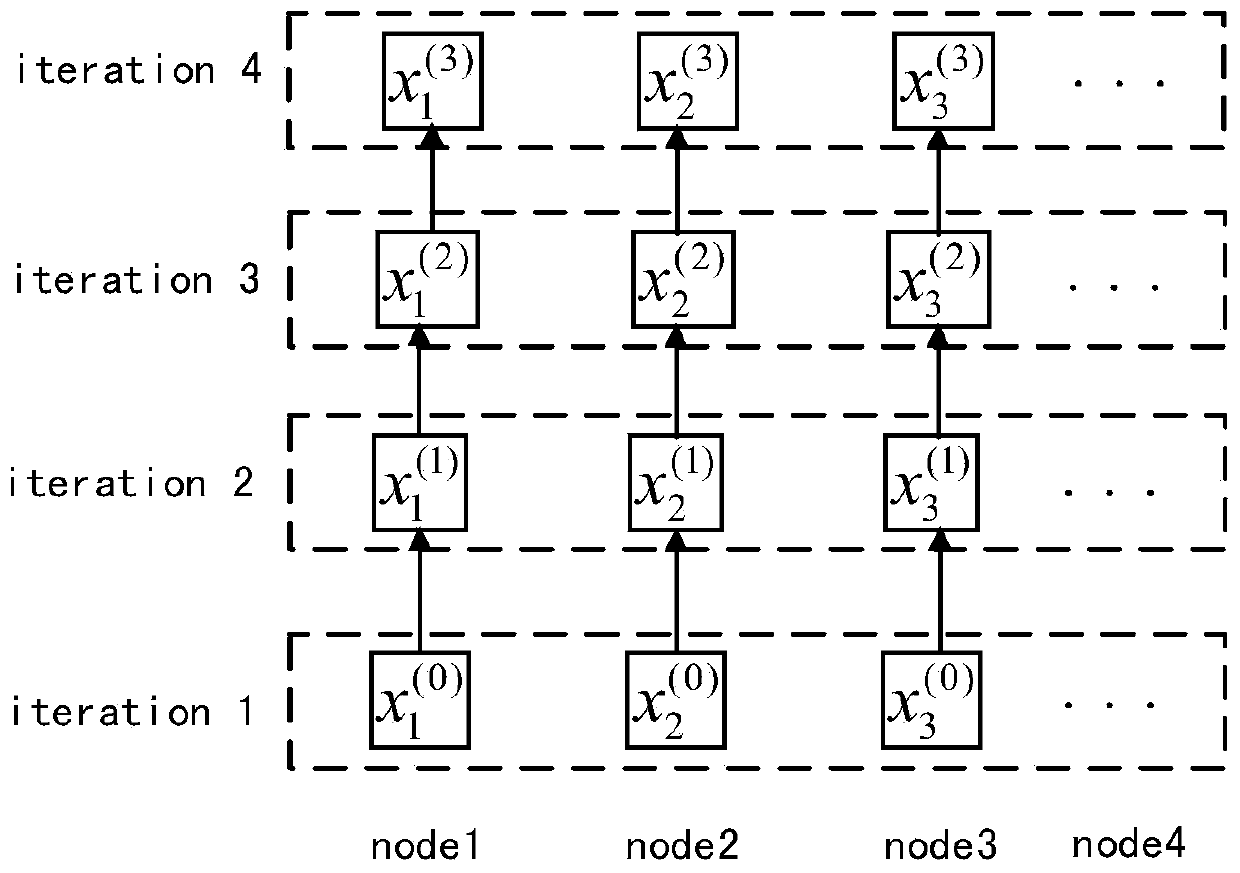 Iterator based on optimistic fault tolerant method