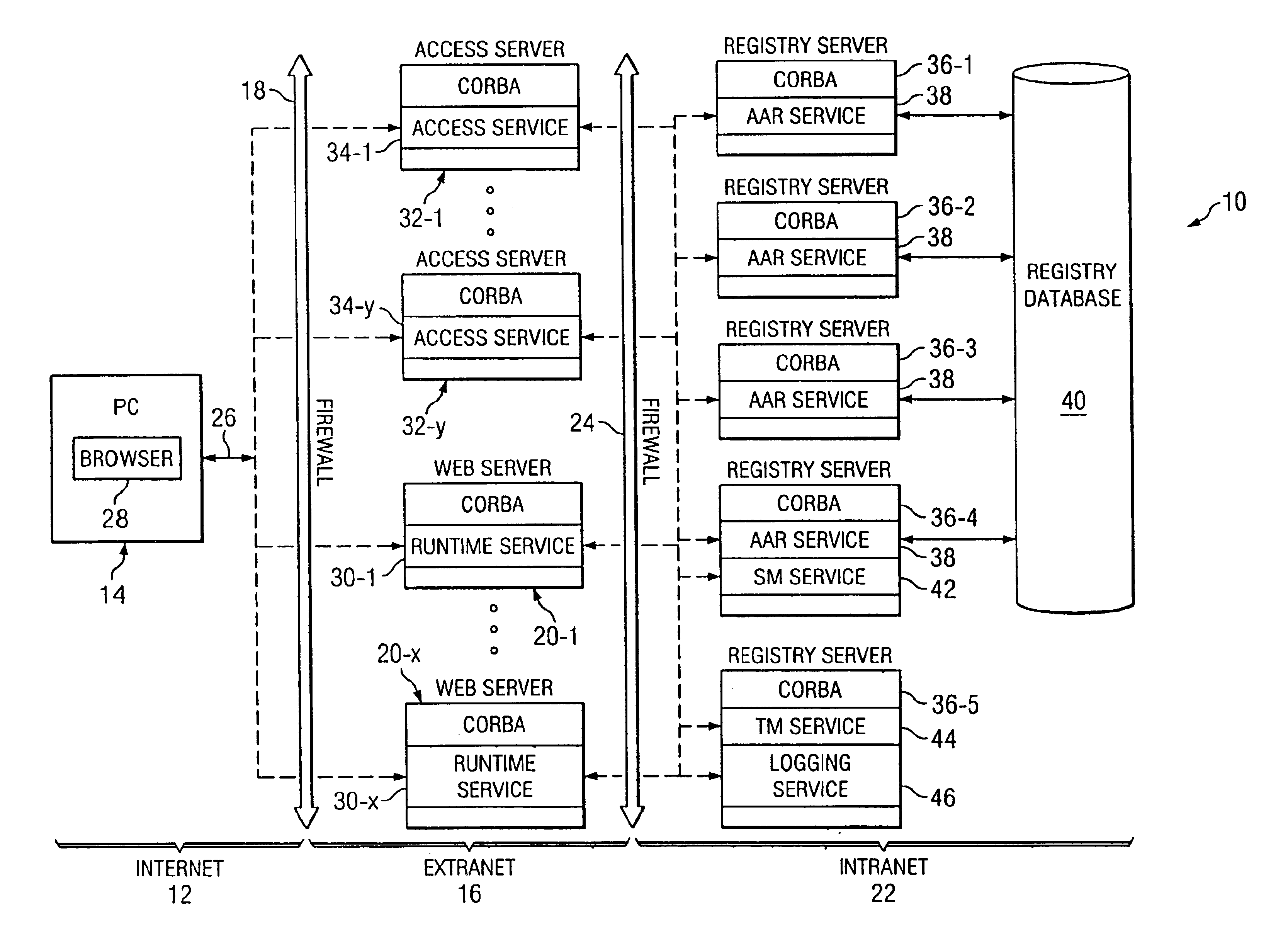 Computer system having an authentication and/or authorization routing service and a CORBA-compliant interceptor for monitoring the same