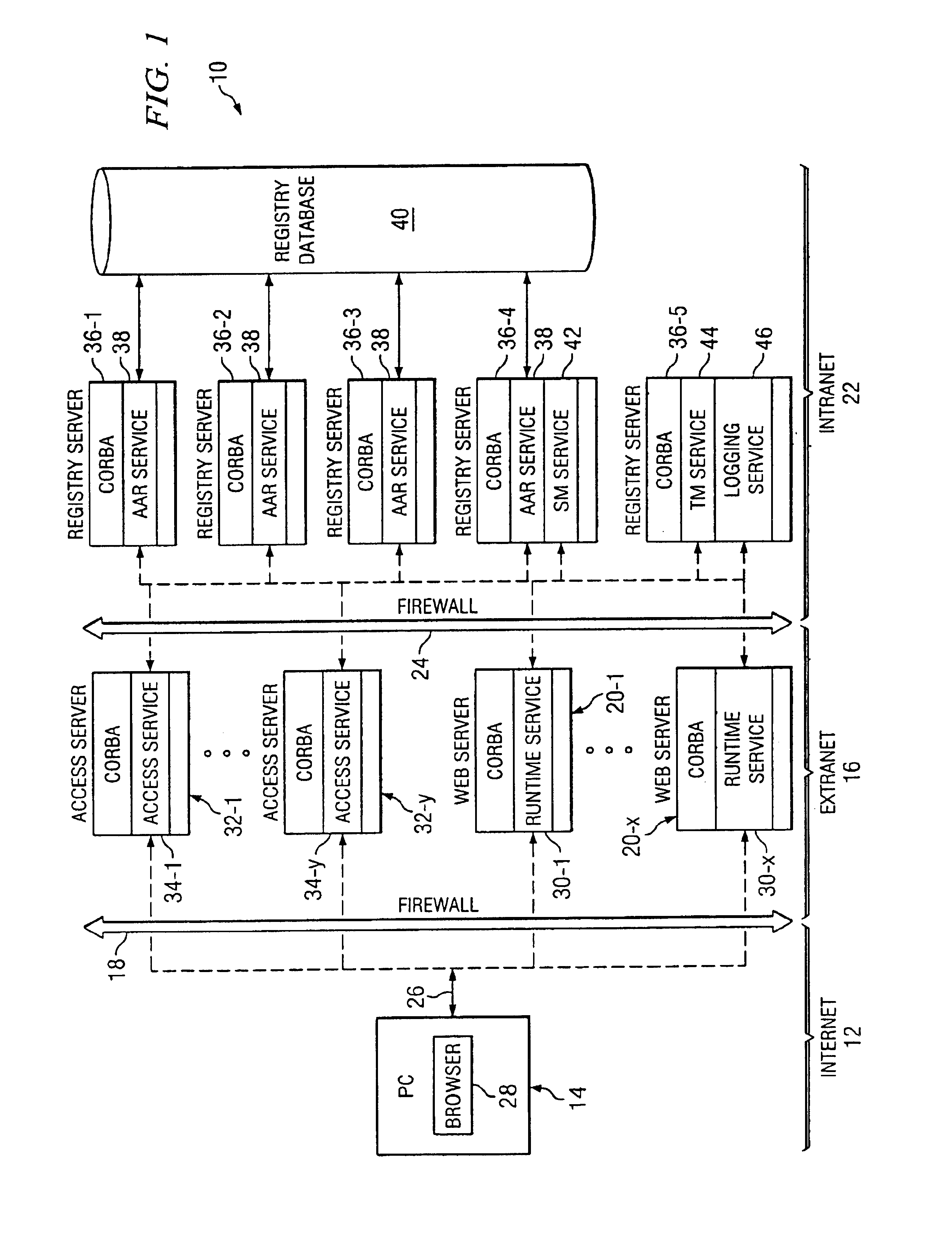 Computer system having an authentication and/or authorization routing service and a CORBA-compliant interceptor for monitoring the same